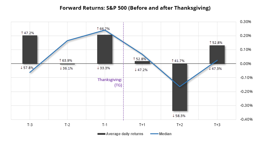 20231117spxreturns123