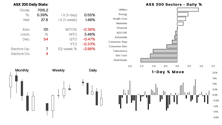 20231129asx200glance