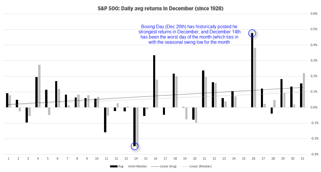 20231205dailyreturns