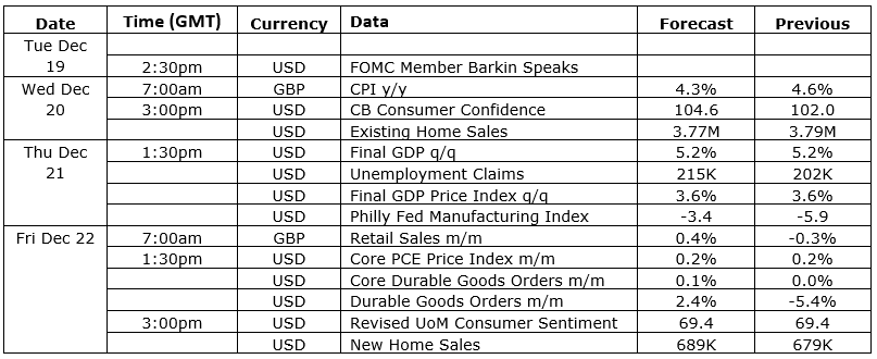 GBP/USD analysis