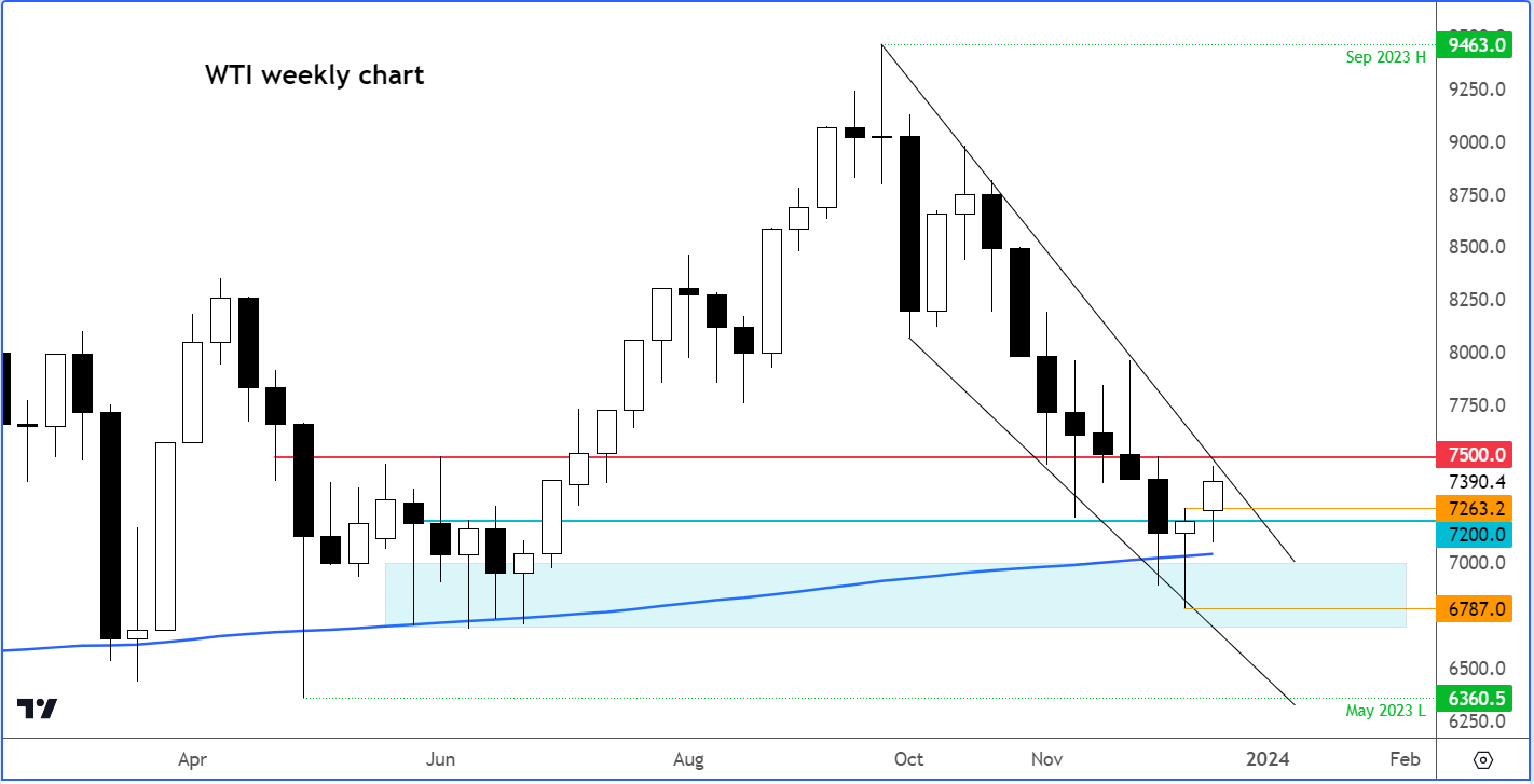 crude oil analysis