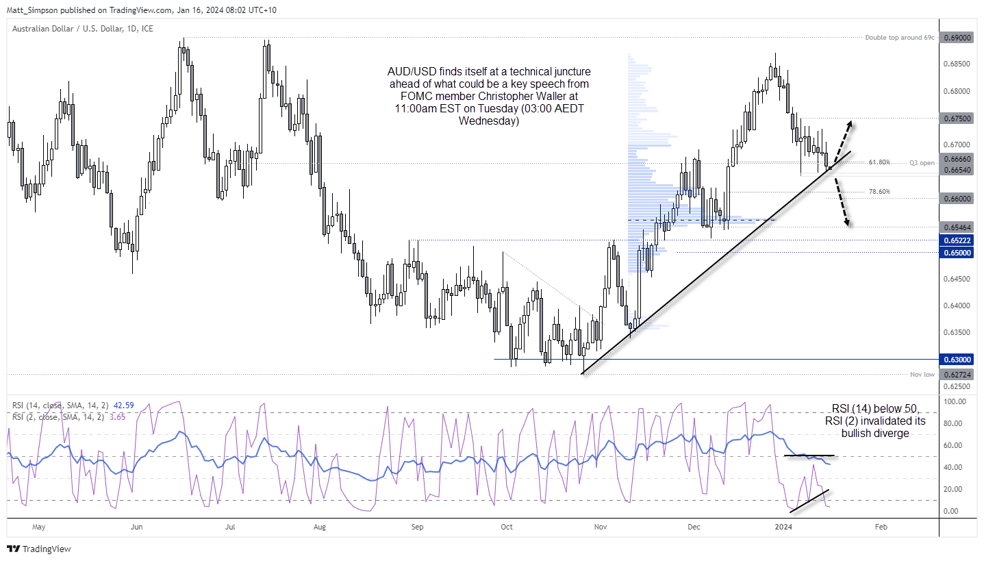 20240116audusd