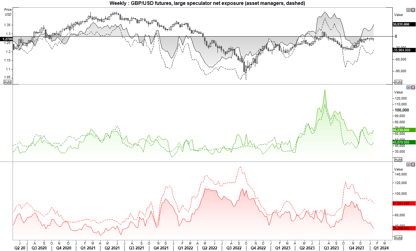 20240122cotgbpusd