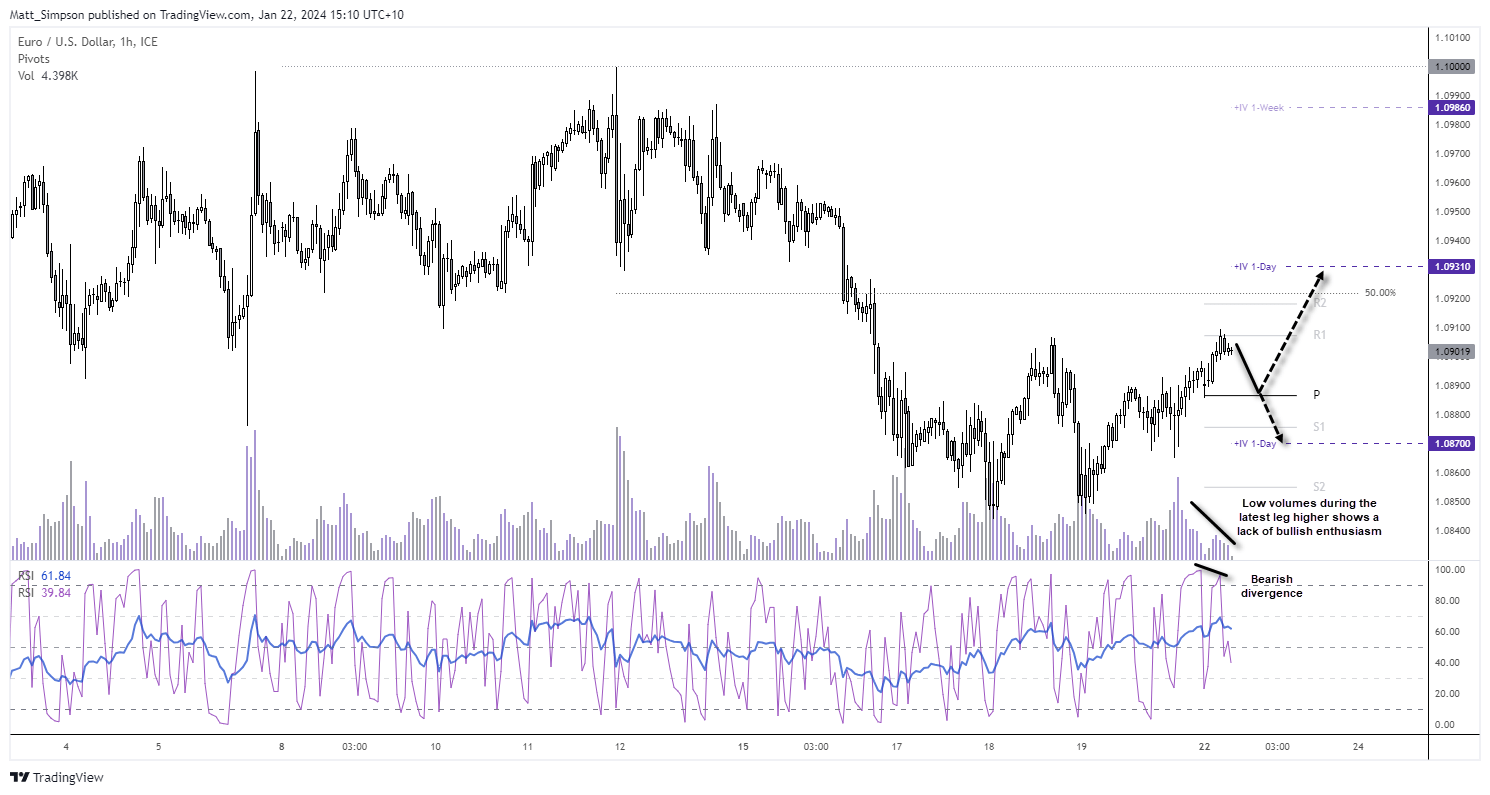 20240122eurusd