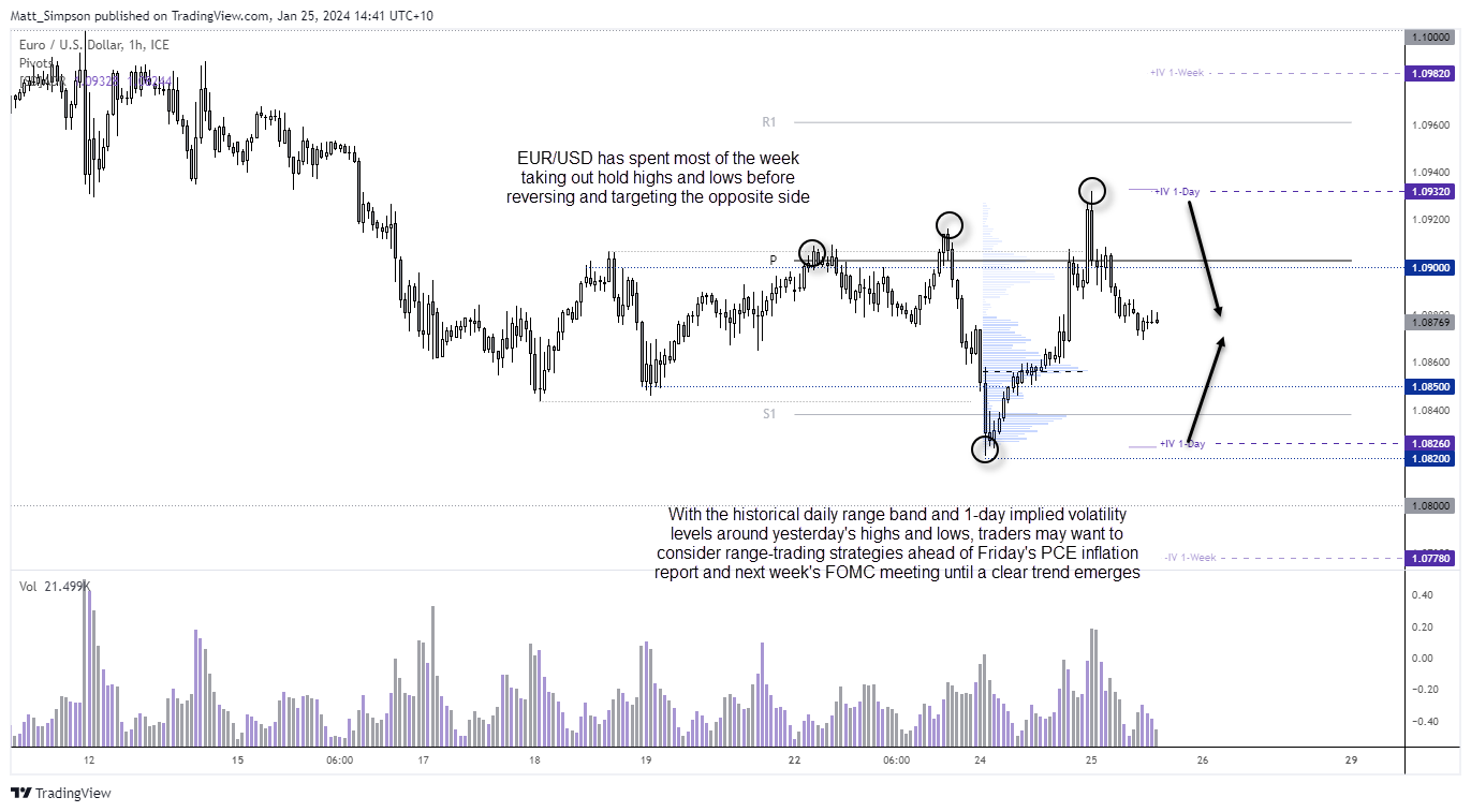 20240125eurusd