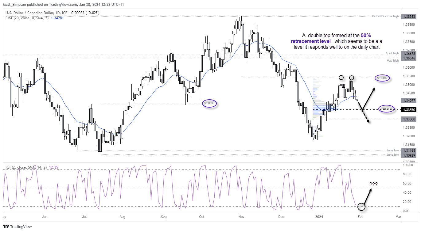 20240130usdcad2