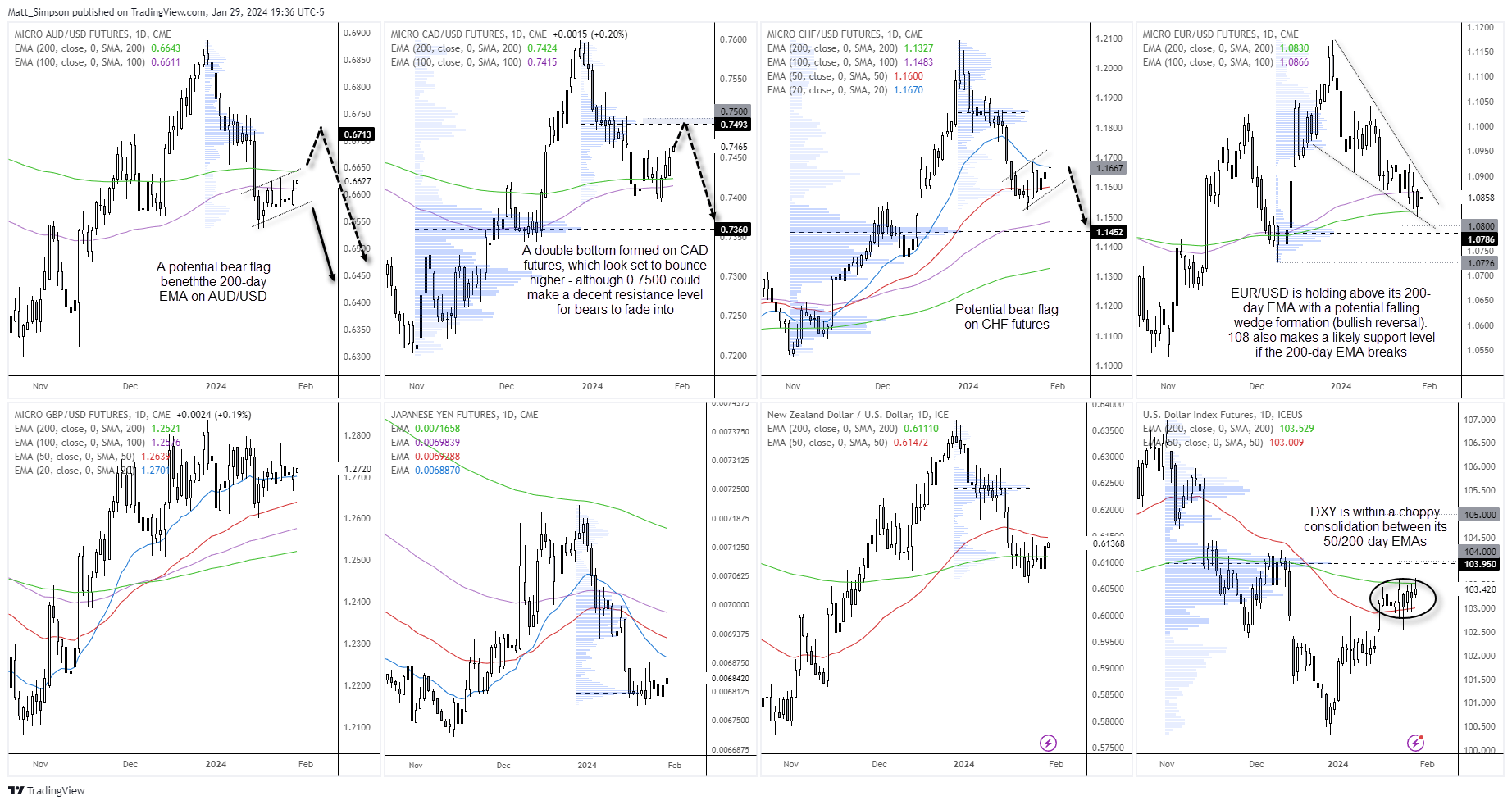 20240130usdfutures