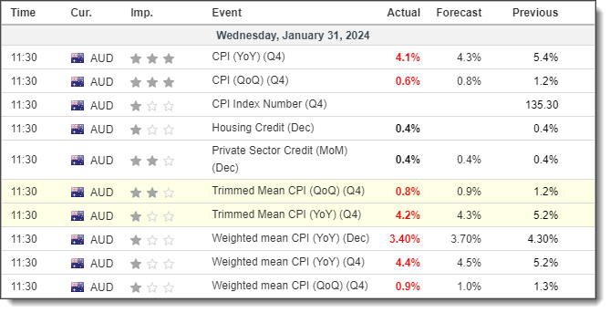 20240131audcpi