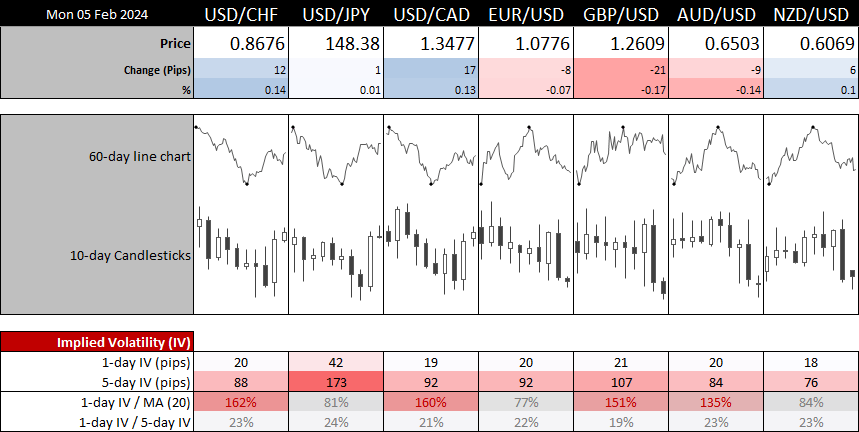 20240205forex