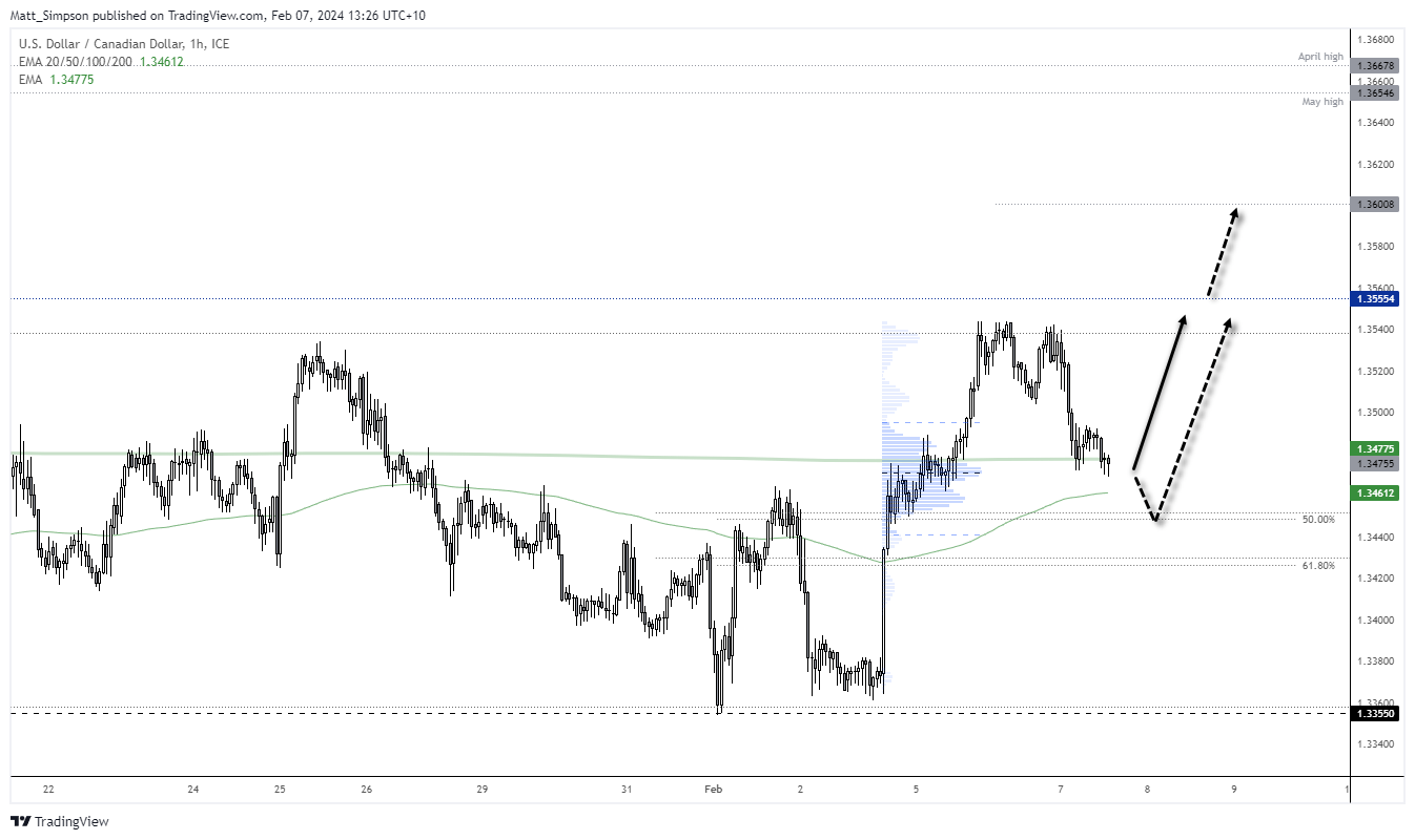 20240207usdcad