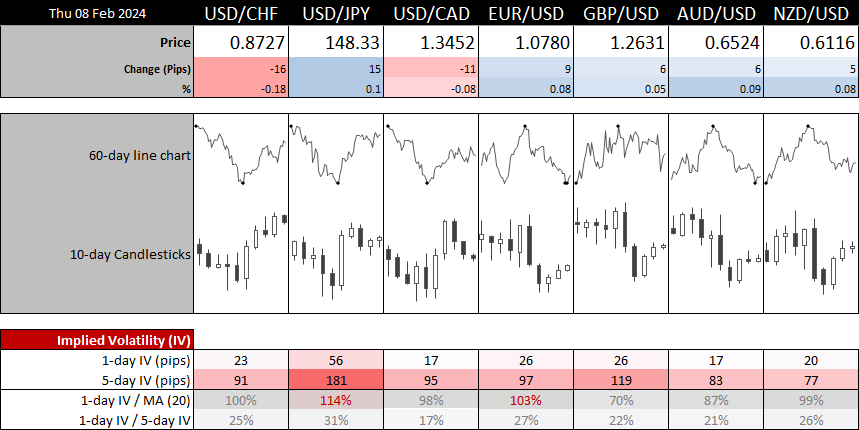 20240208forex