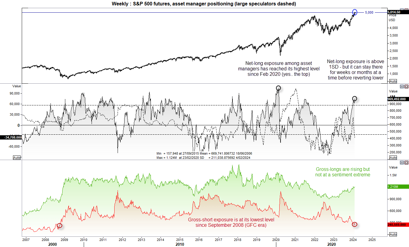 20240208sp500