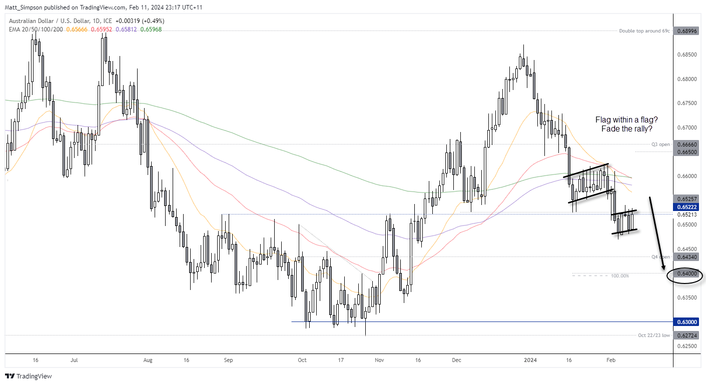 20240211audusd