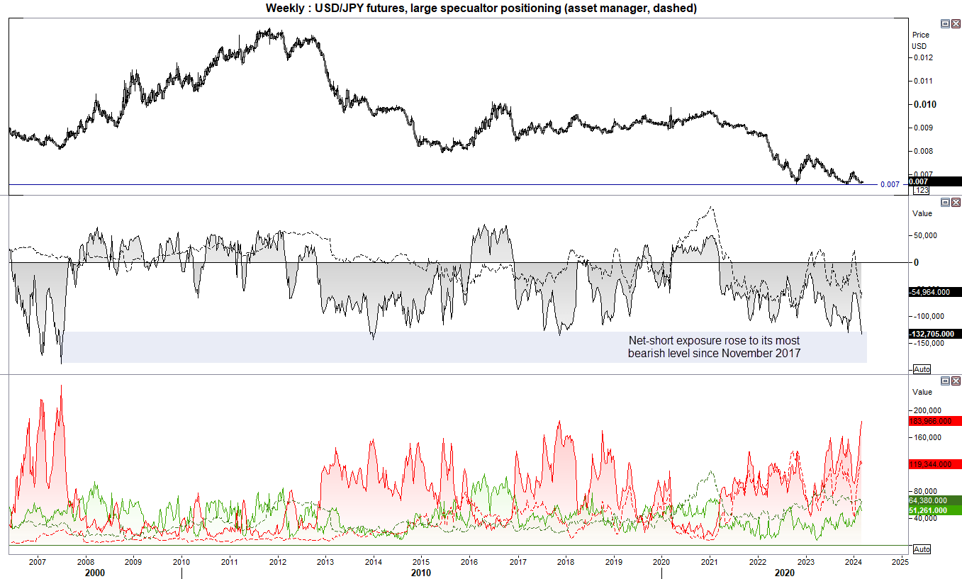 20240304cotJPY