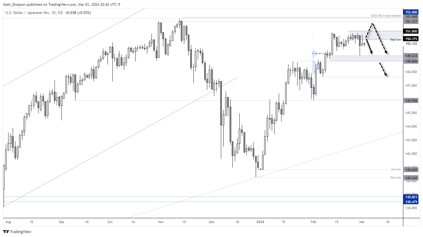 20240304usdjpy