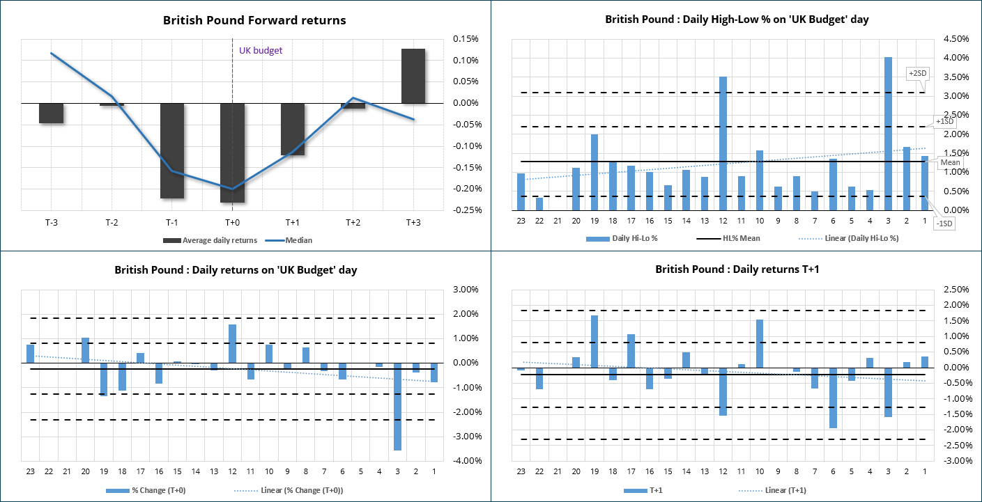 20240305budgetGBPUSD