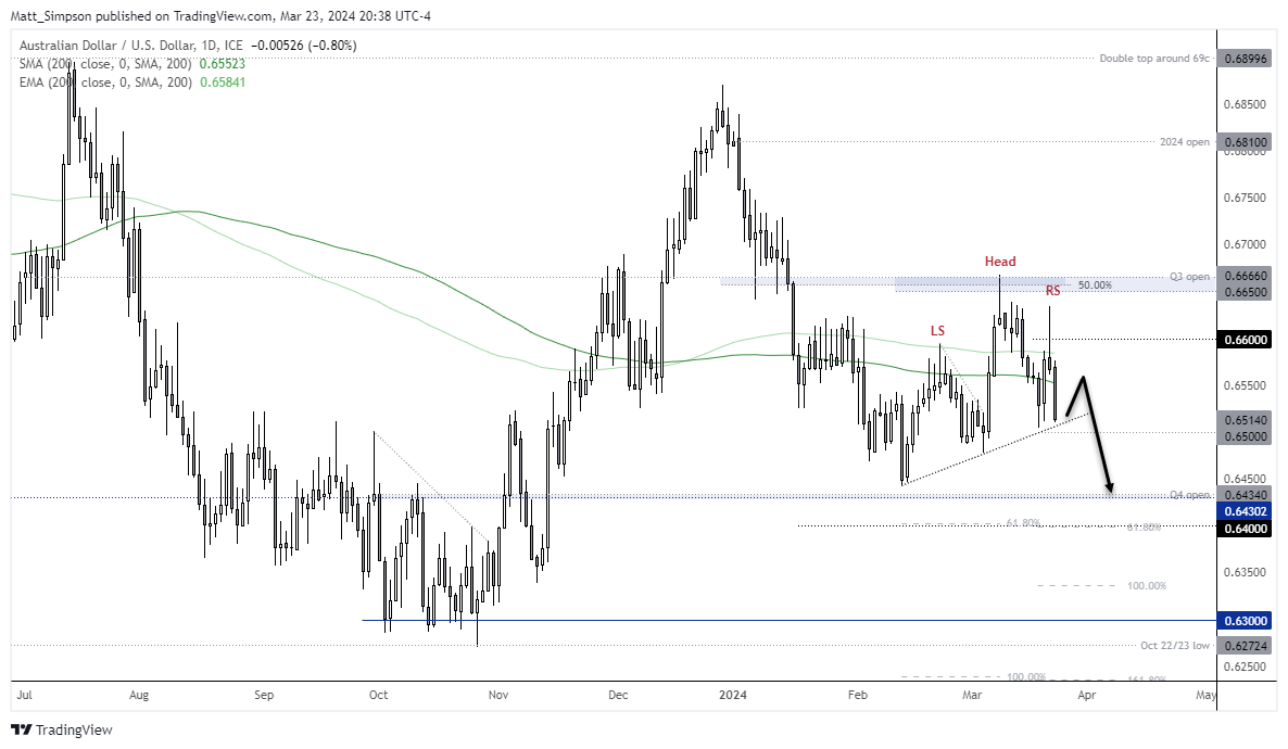 20240324audusd