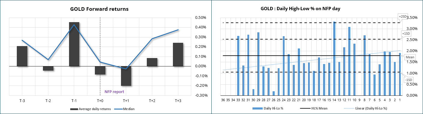 20240404goldfwdreturns