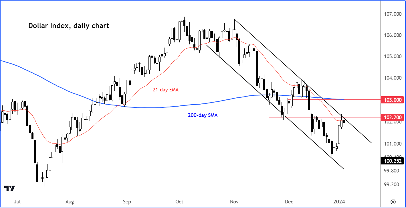 dollar analysis