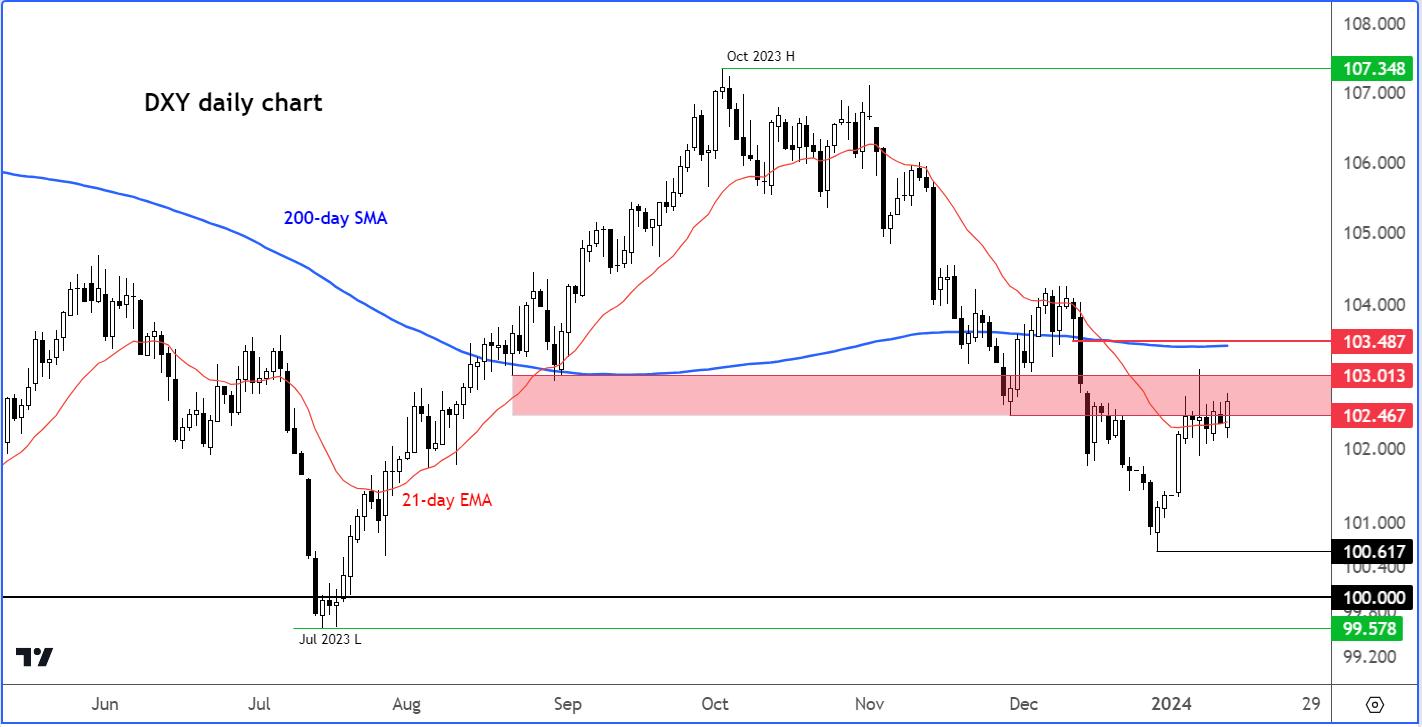 dollar analysis