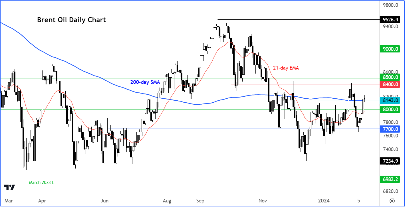 crude oil outlook