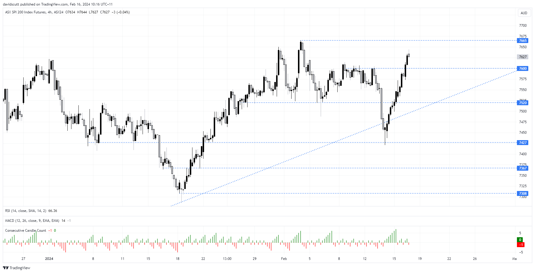 asx Feb 16 1