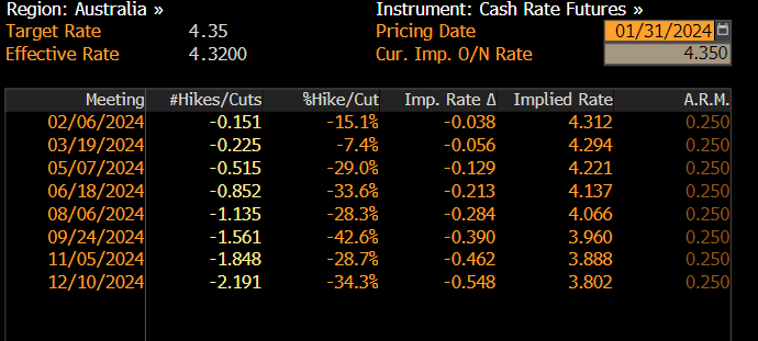 rba pricing