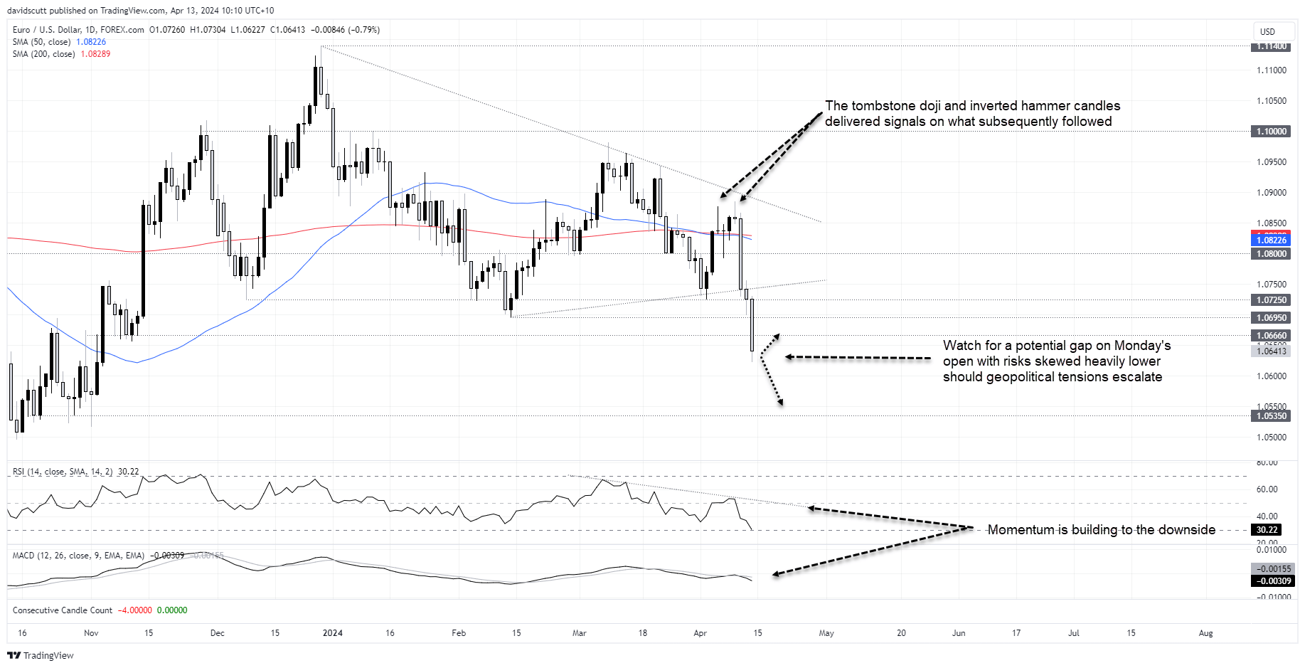 eur apr 12