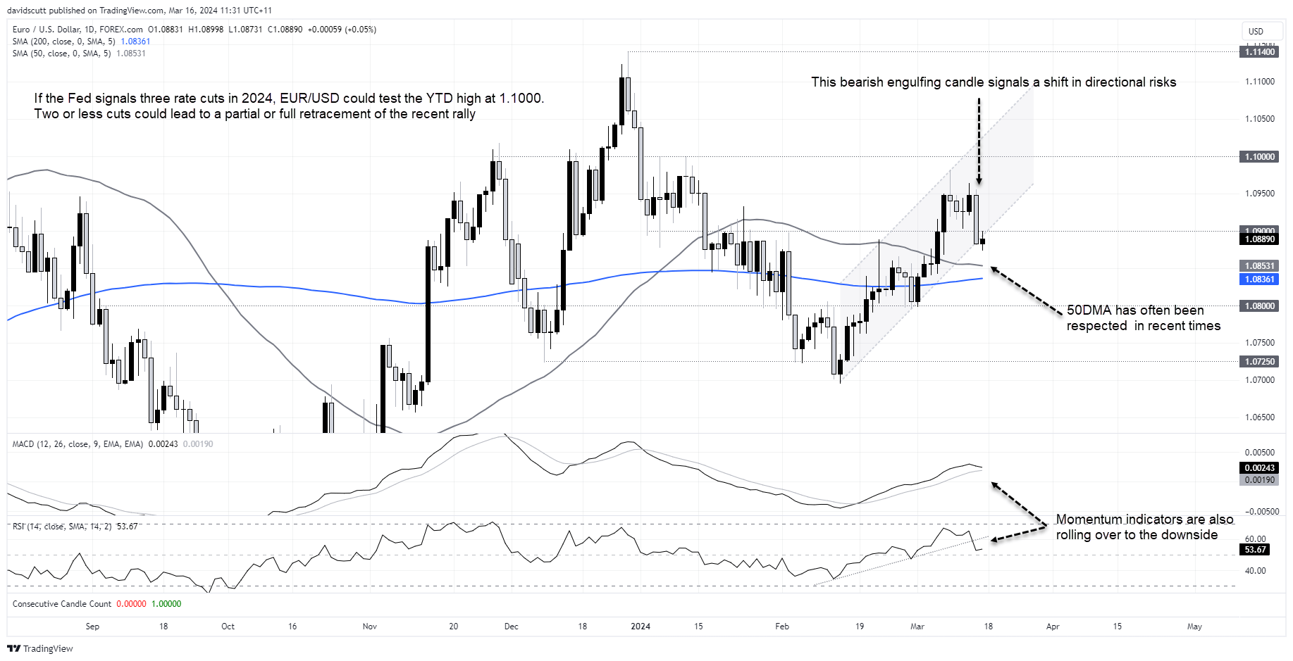 eur Mar 15