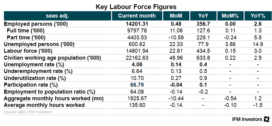 jbs data breakdown