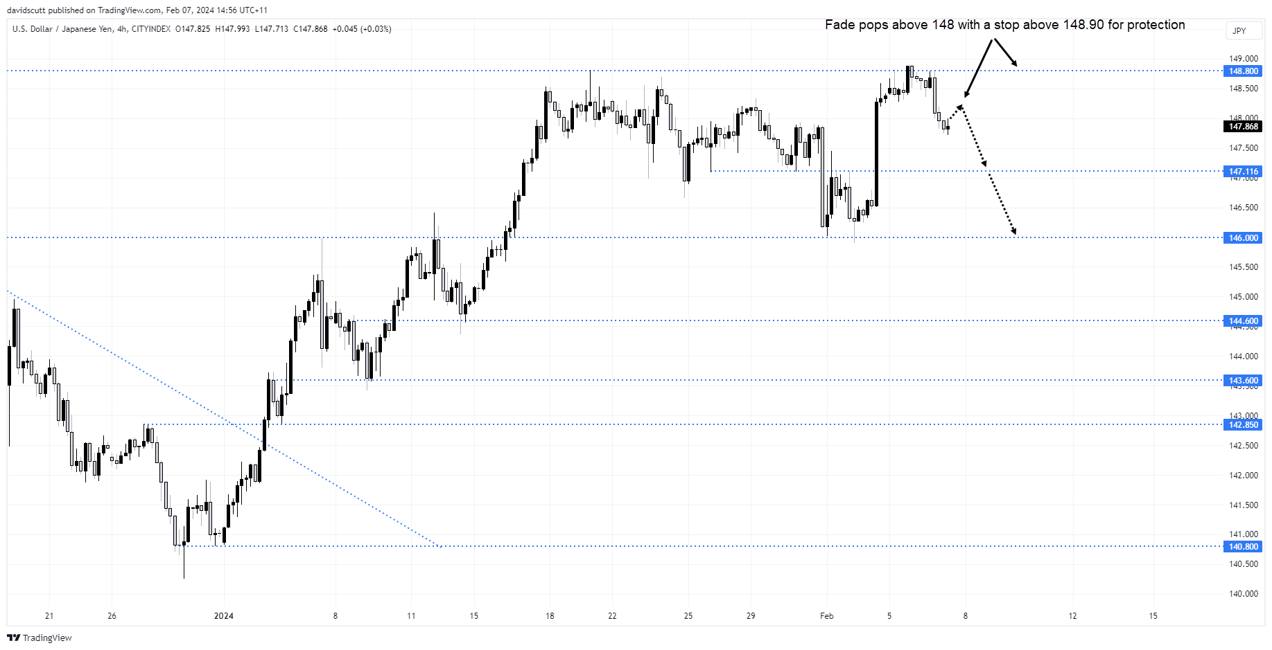 jpy feb 7