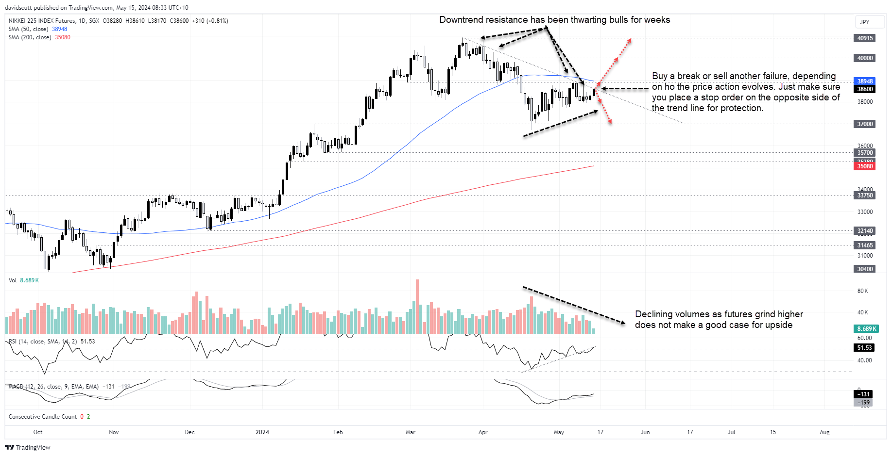 nikkei 225 may 15