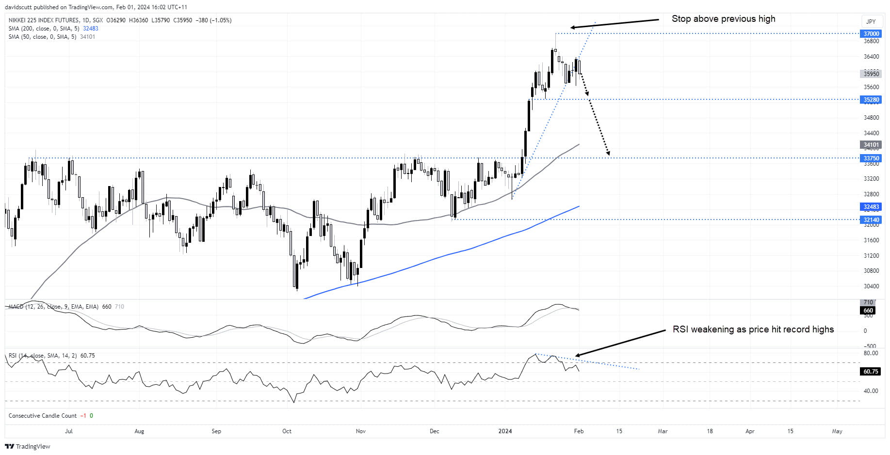 nikkei feb 1