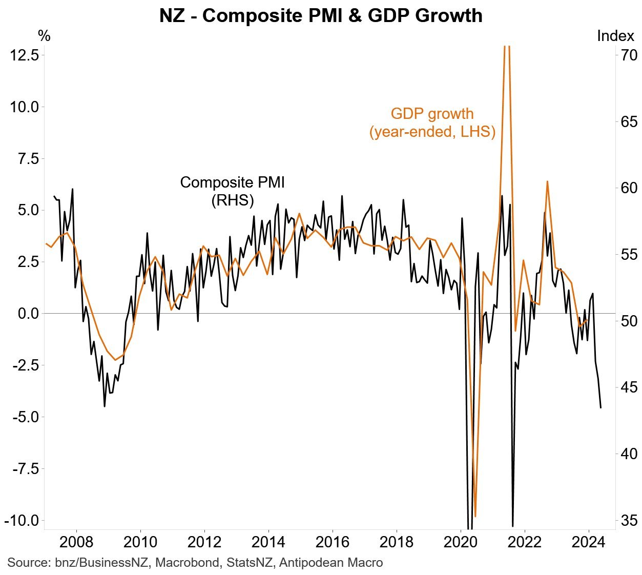 nz psi may 2024