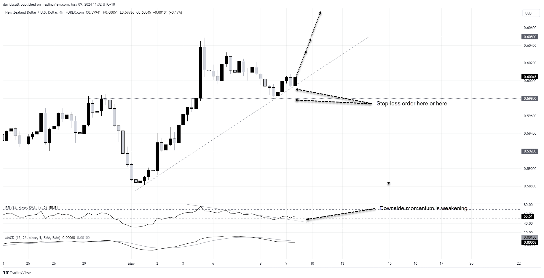 nzd may 9