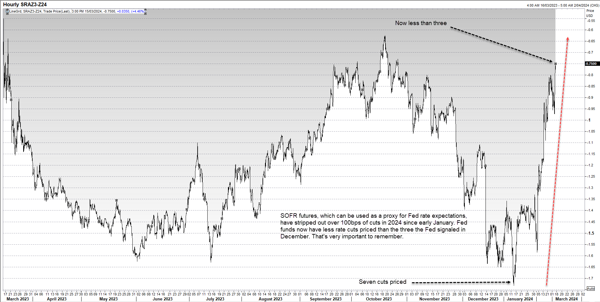 sofr 2024 Mar 15