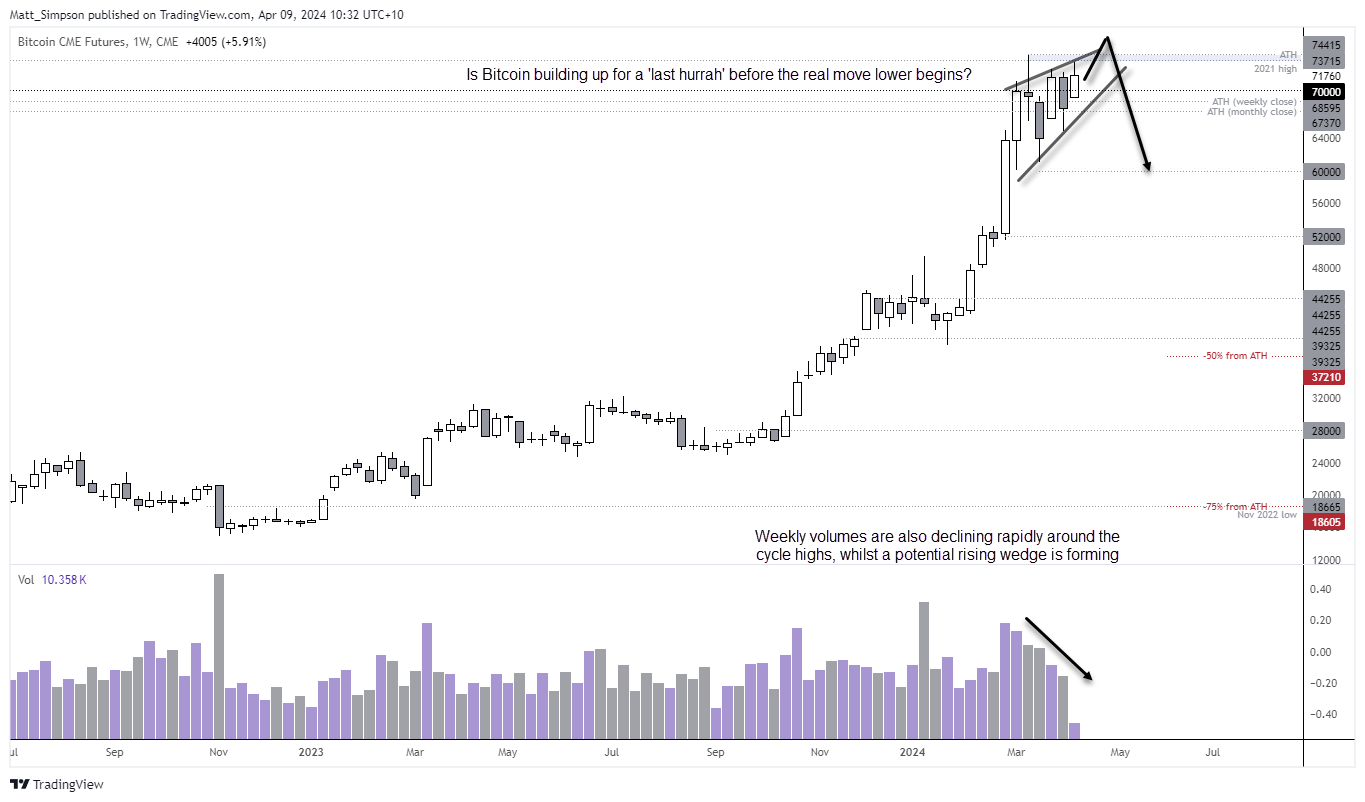 20240409bitcoinWK