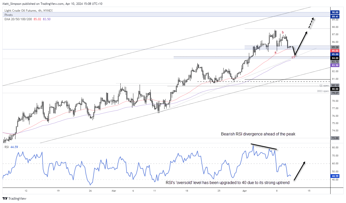 20240410wti