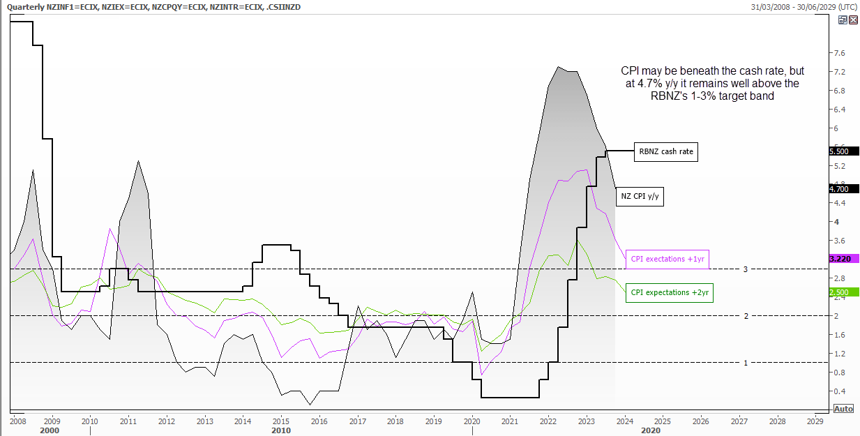 20240412nzCPI