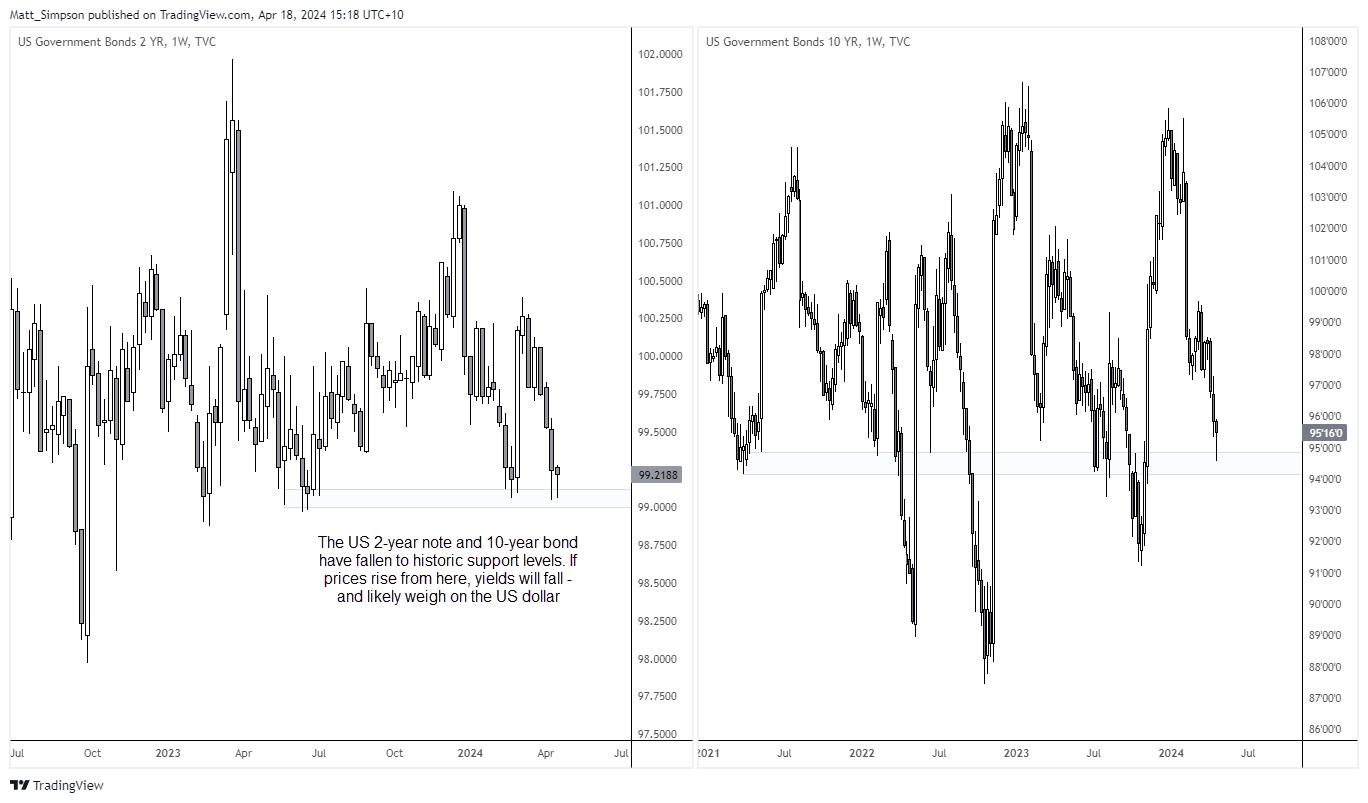 20240418usbonds