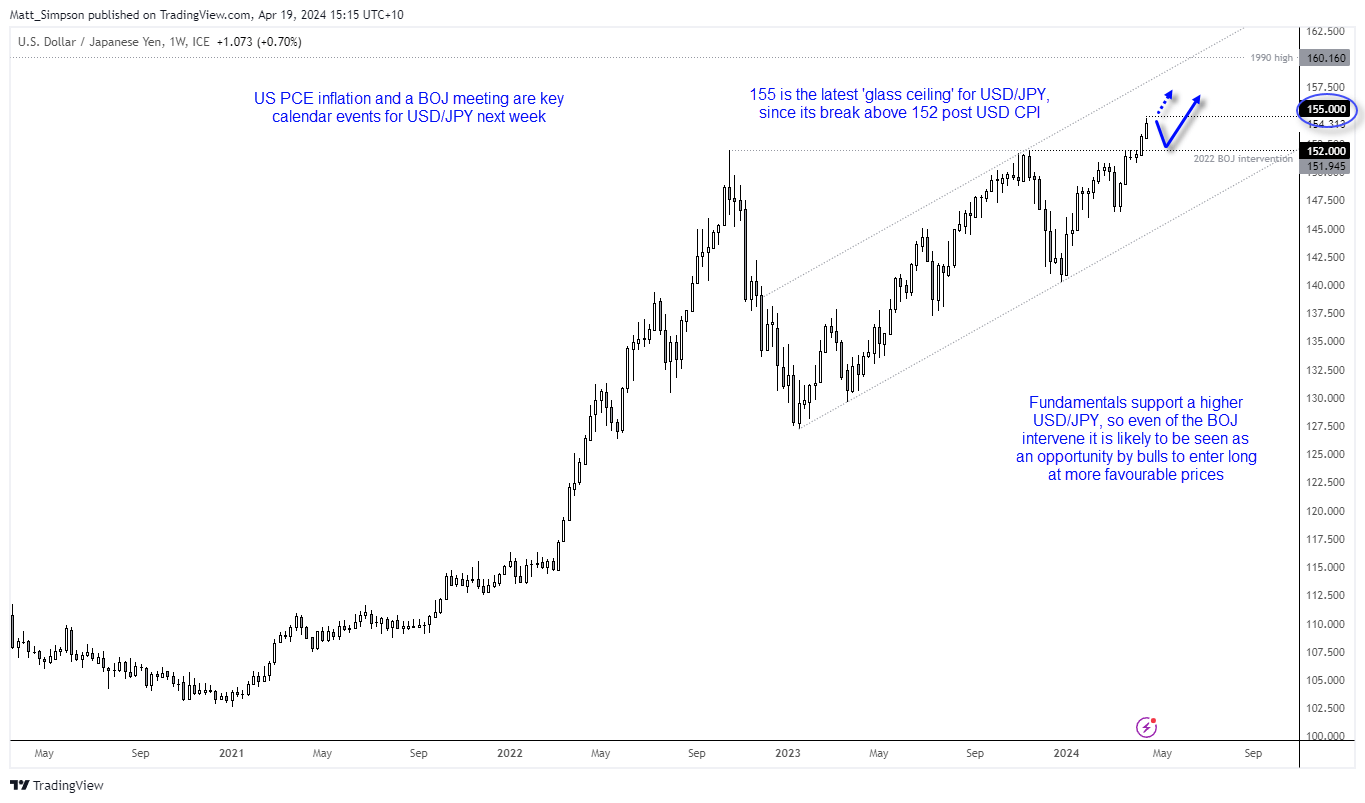 20240419usdjpy