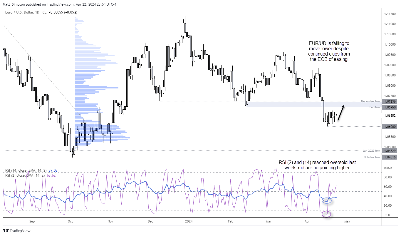 20240423eurusd