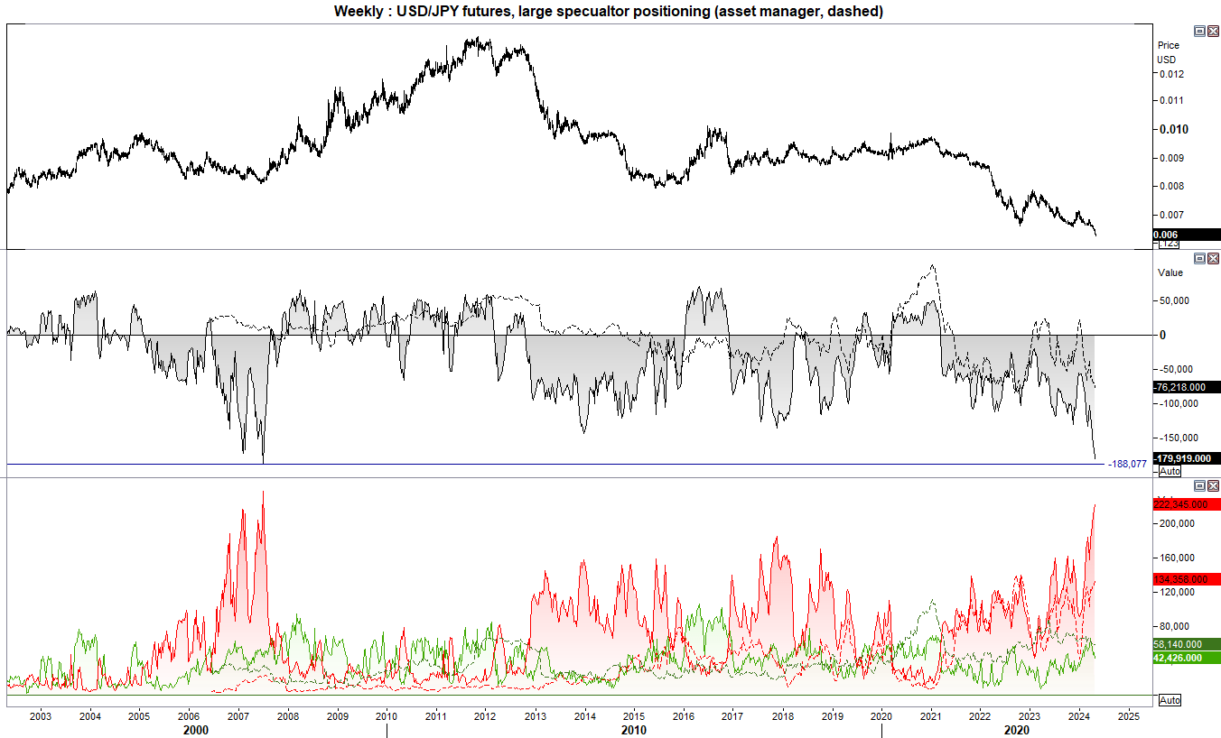 20240429cotJPY