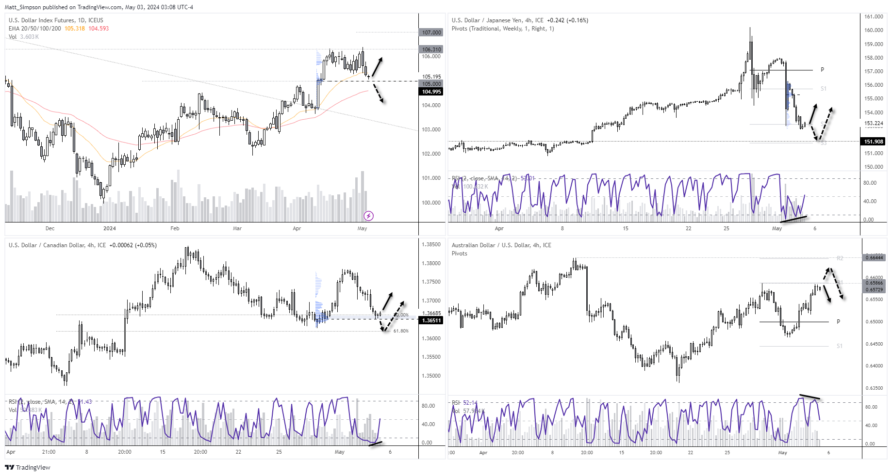 20240503usd