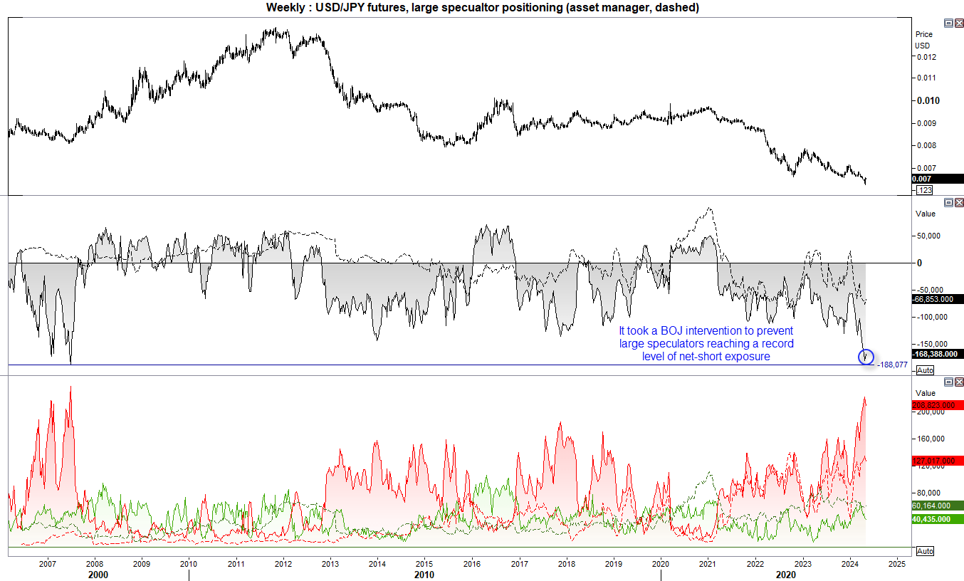 20240506cotJPY