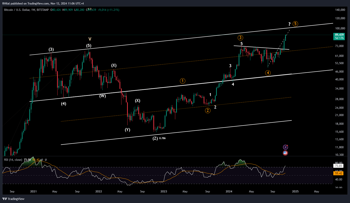 EURUSD, Bitcoin Forecast: BTCUSD_2024-11-12_11-06-54