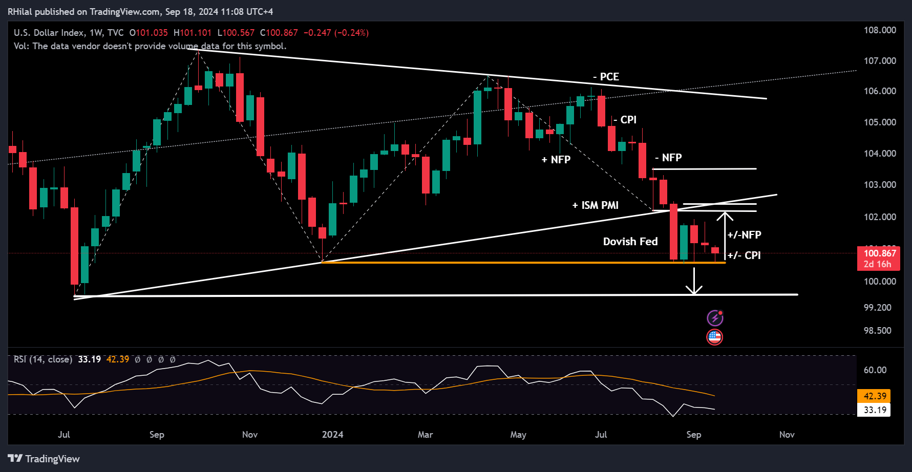 EURUSD, DXY Analysis: DXY_2024-09-18_11-08-55