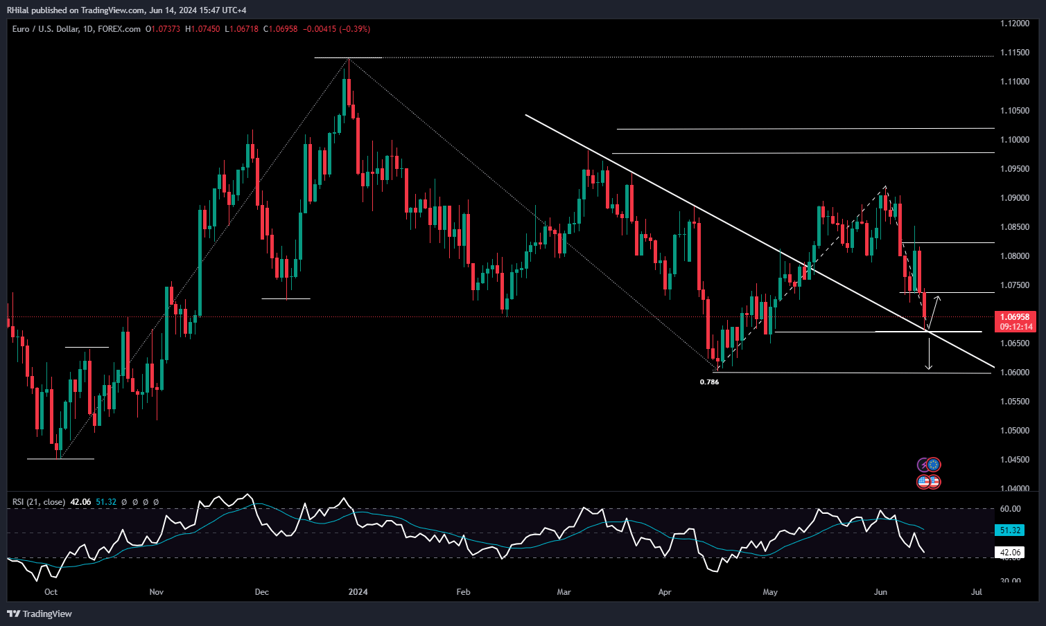 EURUSD Forecast: EURUSD_2024-06-14_15-47-45