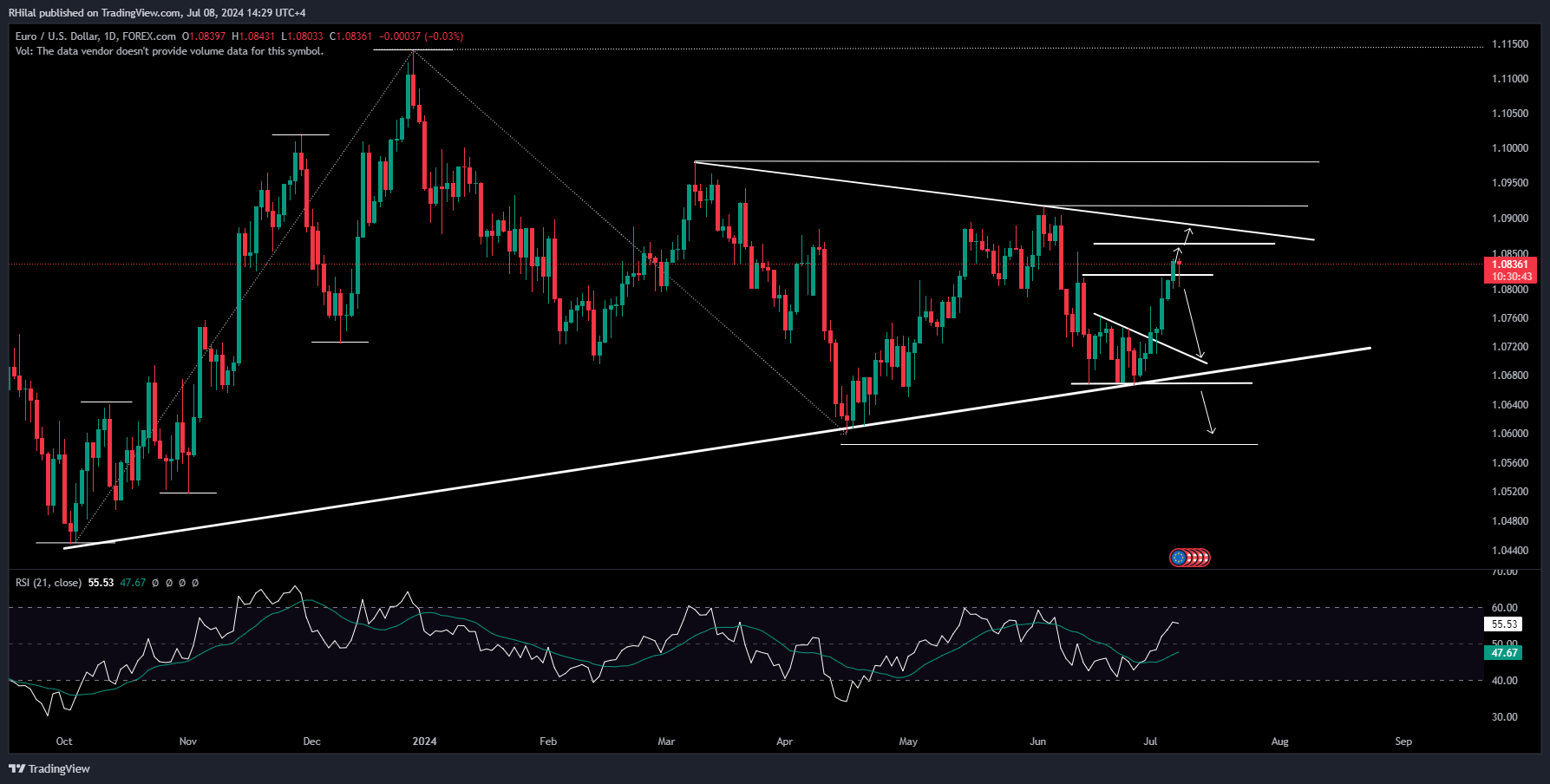 EURUSD Outlook EURUSD_2024-07-08_14-29-17