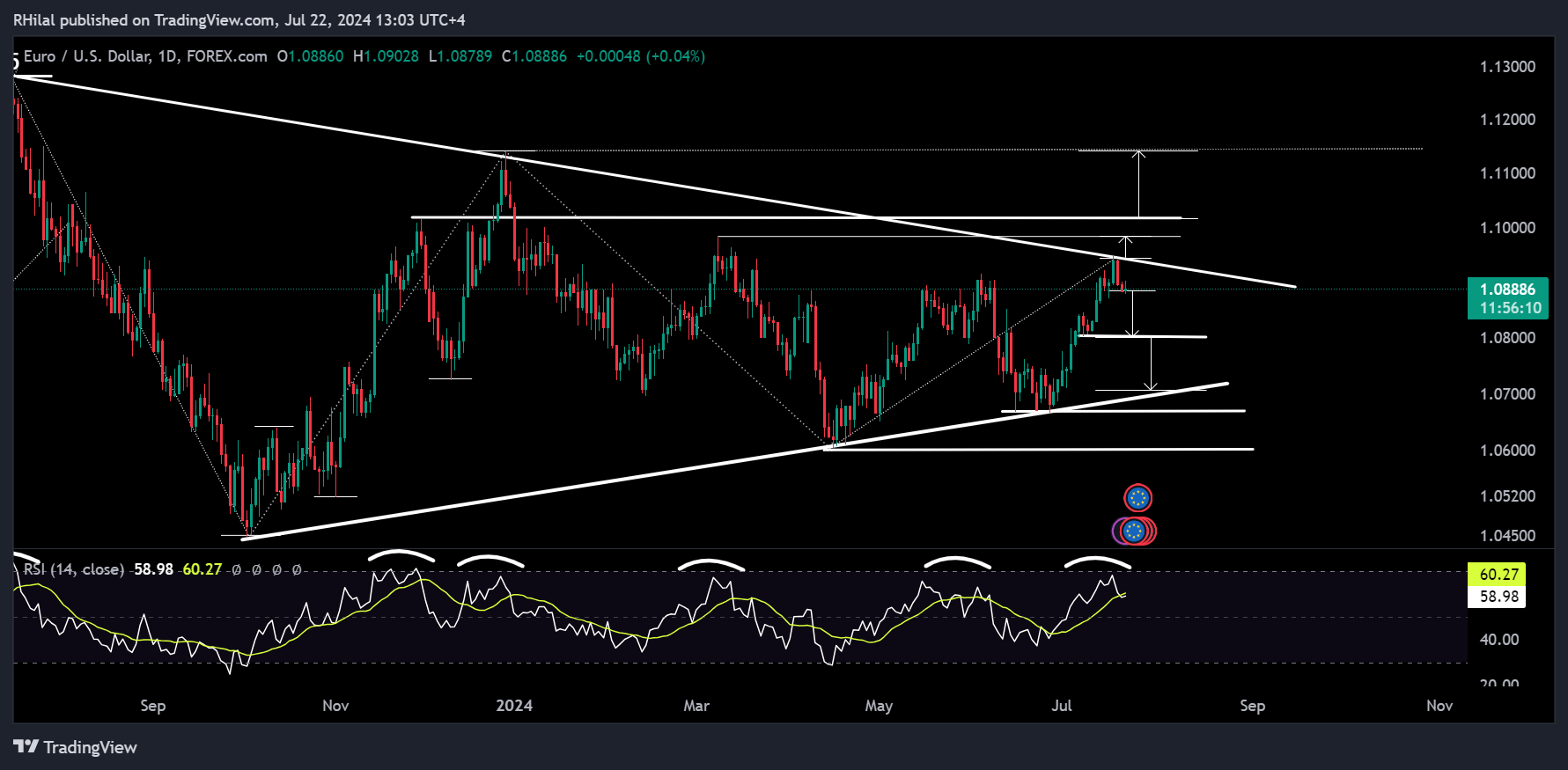 EURUSD, DXY Analysis: EURUSD_2024-07-22_13-03-51